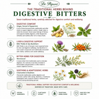 Dr. Popov Digestive Bitters Original Herbal Drops (50ml)