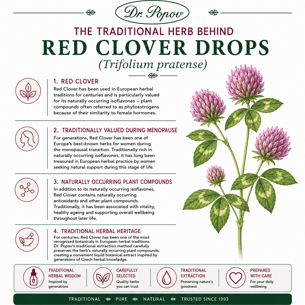 Dr. Popov Red Clover Original Herbal Drops (50ml)